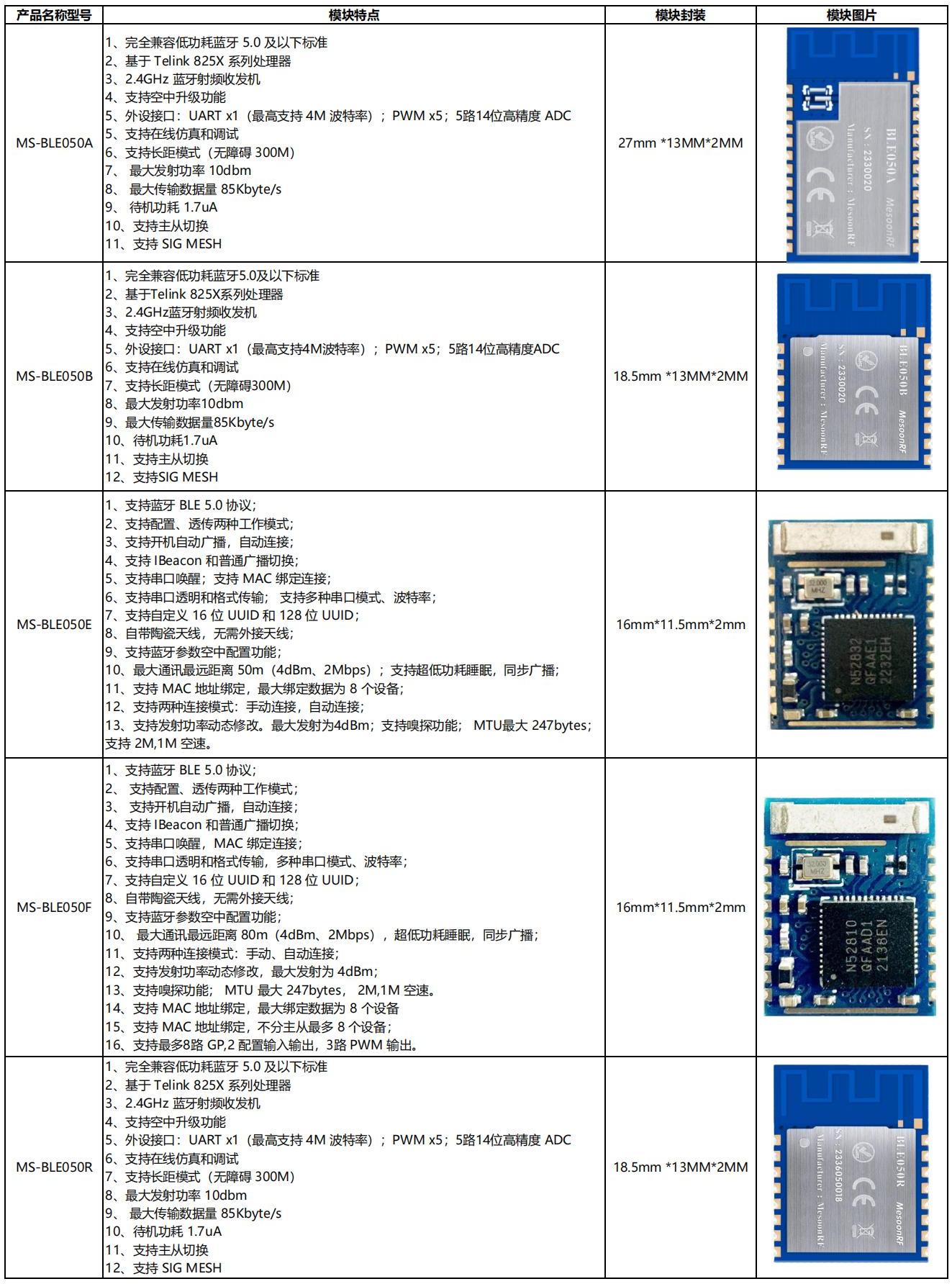 美迅050系列選型表_00(2).jpg